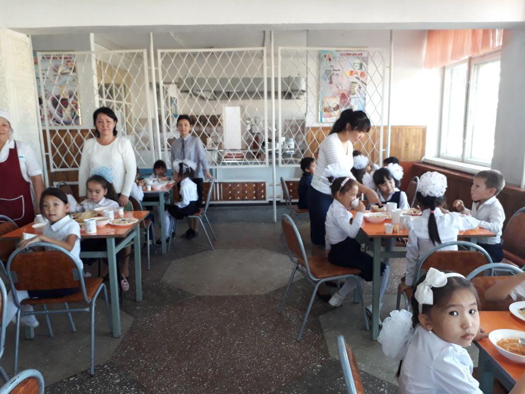 Мектепте ыстық тамақпен қамту  жағдайы