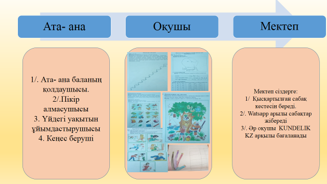 Ата - аналарға жадынама